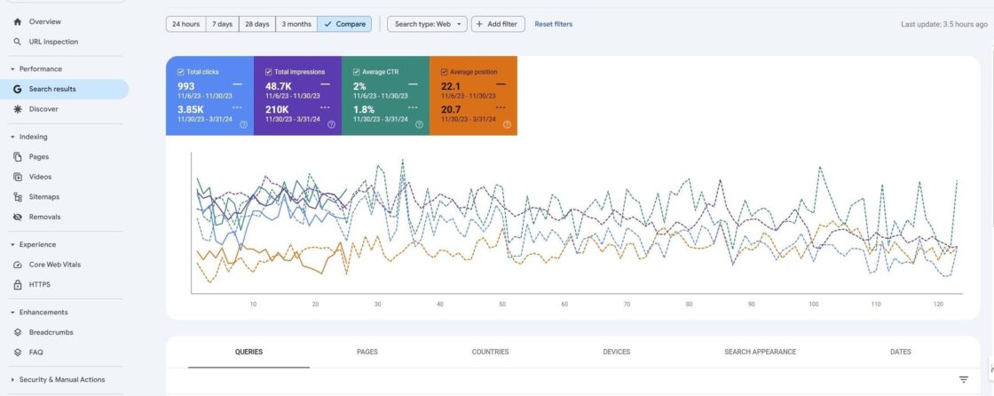 Creative Boxes SEO Strategy