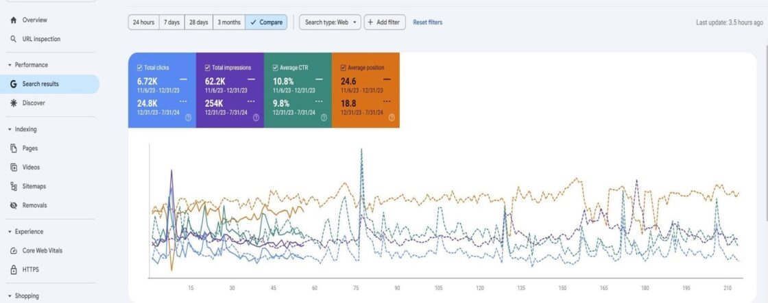 Vapefade SEO Strategy